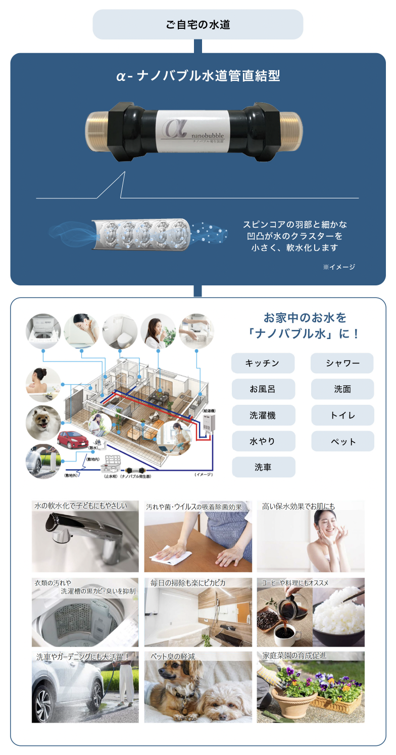 ナノバブル発生装置