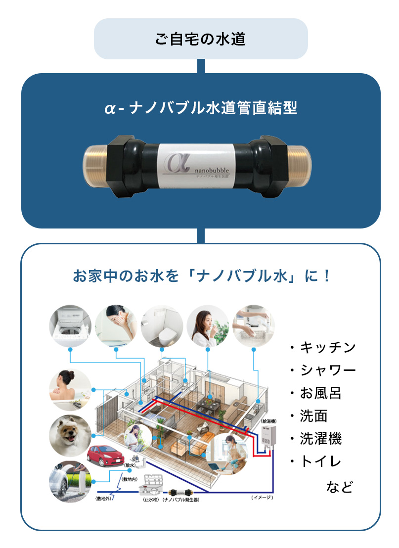 ナノバブル