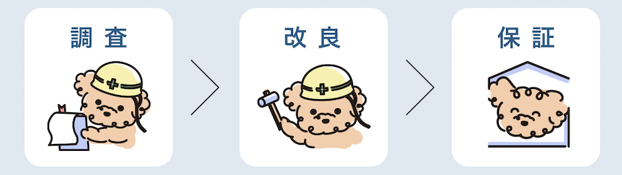 調査